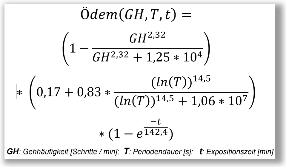 Modell arbeitsbedingte Ödenbildung; (C) Universität Tübingen, Robert Seibt